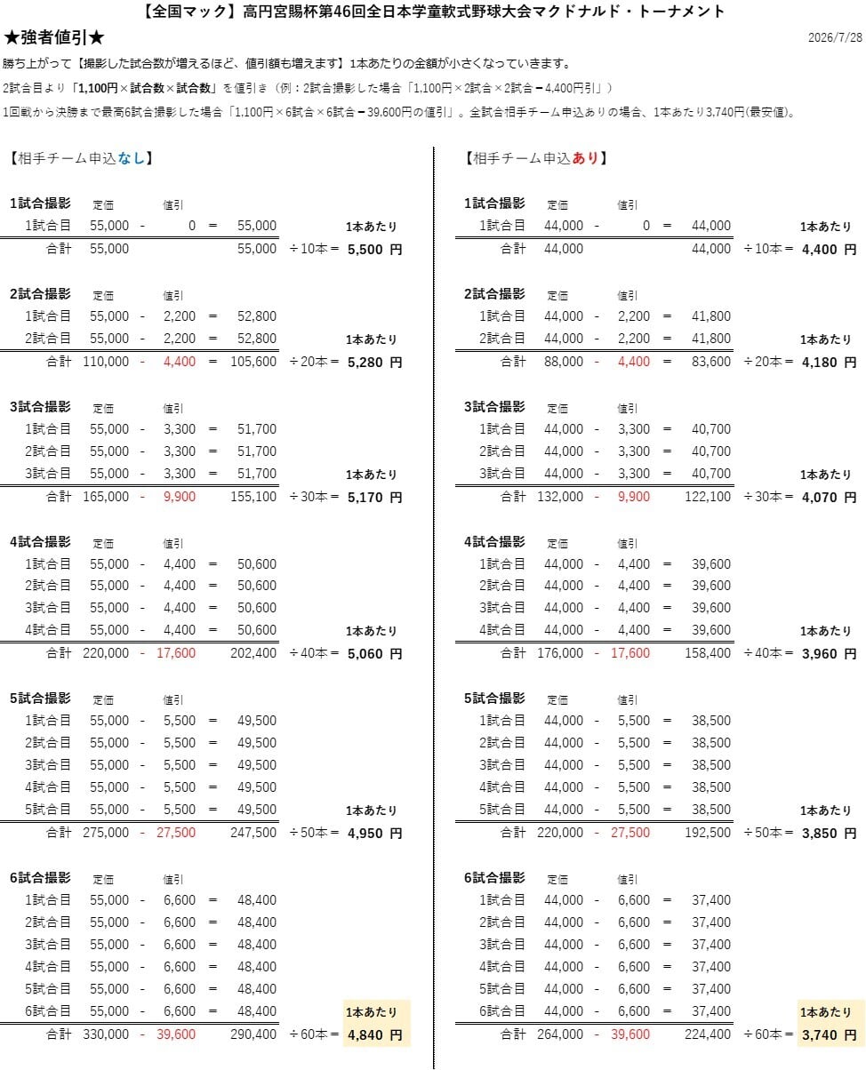 受注撮影※【全国大会】高円宮賜杯第46回全日本学童軟式野球大会