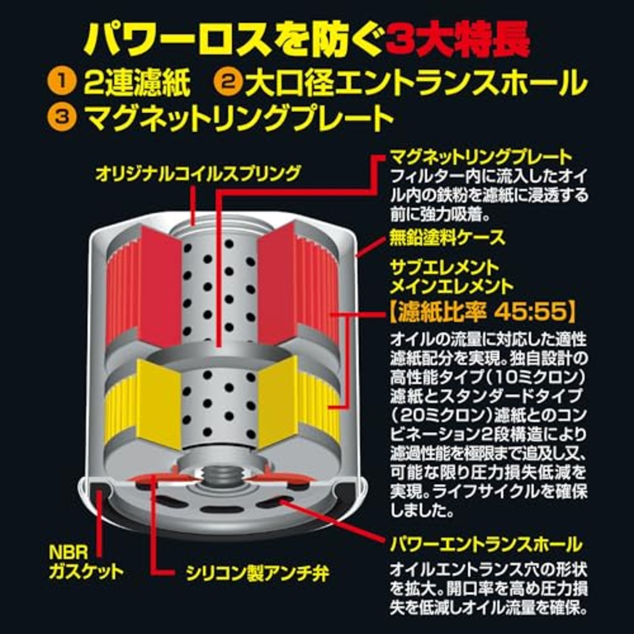 PIAA(ピア) 車用 オイルフィルター ツインパワー+マグネット1個入 [日産車用] ウイングロード・エルグランド・エクストレイル_他 Z5-M 《当社独自開発の2連濾紙構造+マグネットリング採用の最高機能エレメント》