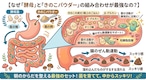 【定期便】酵母➕きのこ朝の最強ルーティン