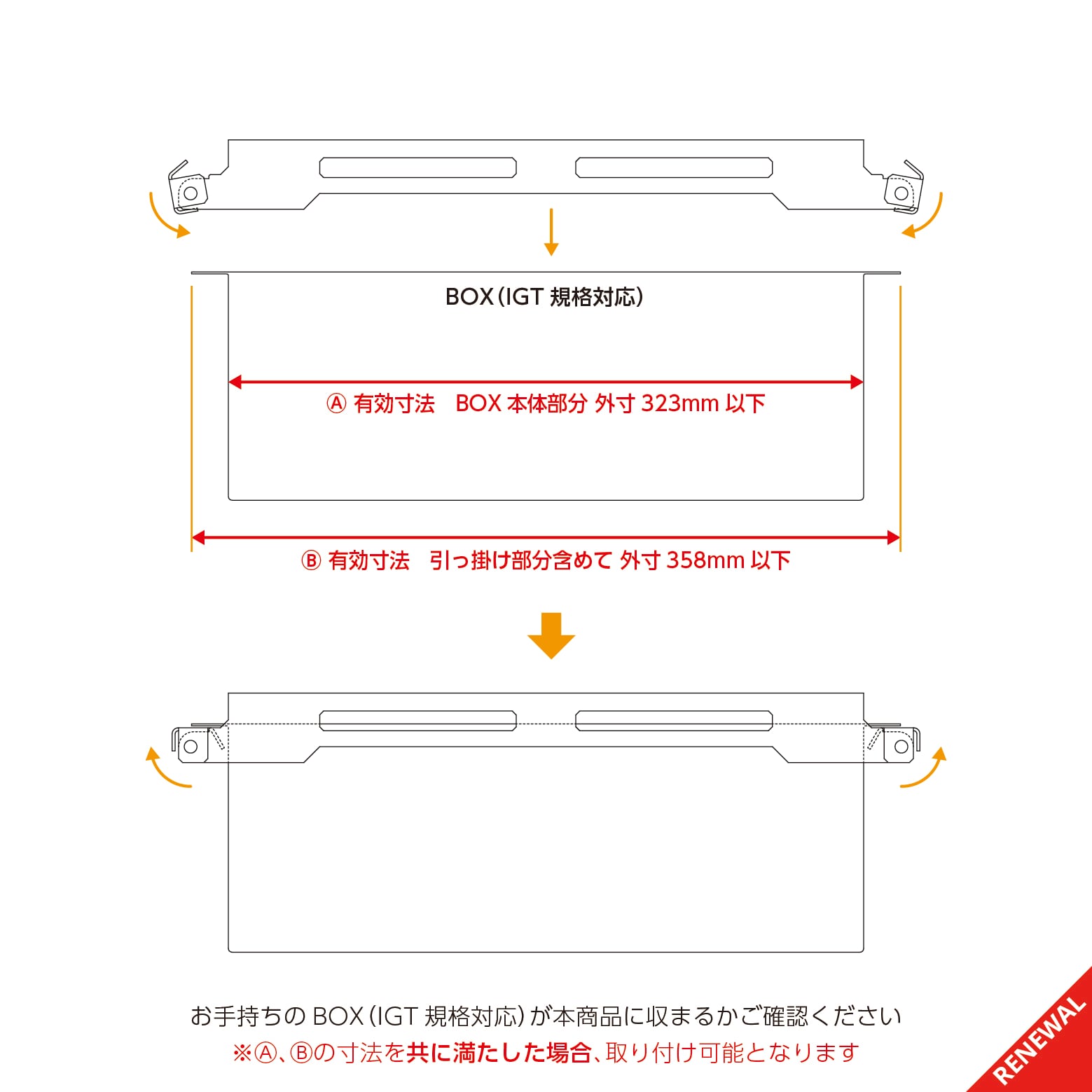 新品 スライドボックス ハーフユニット スノーピーク IGT規格品 IGT規格のハーフユニット天板・ステンボックスをまとめて収納