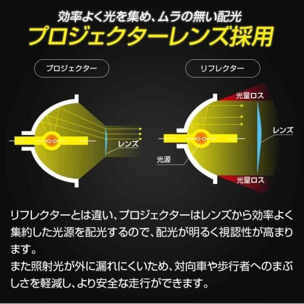 LED プロジェクターフォグランプユニット L1B トヨタ車 汎用 イエロー