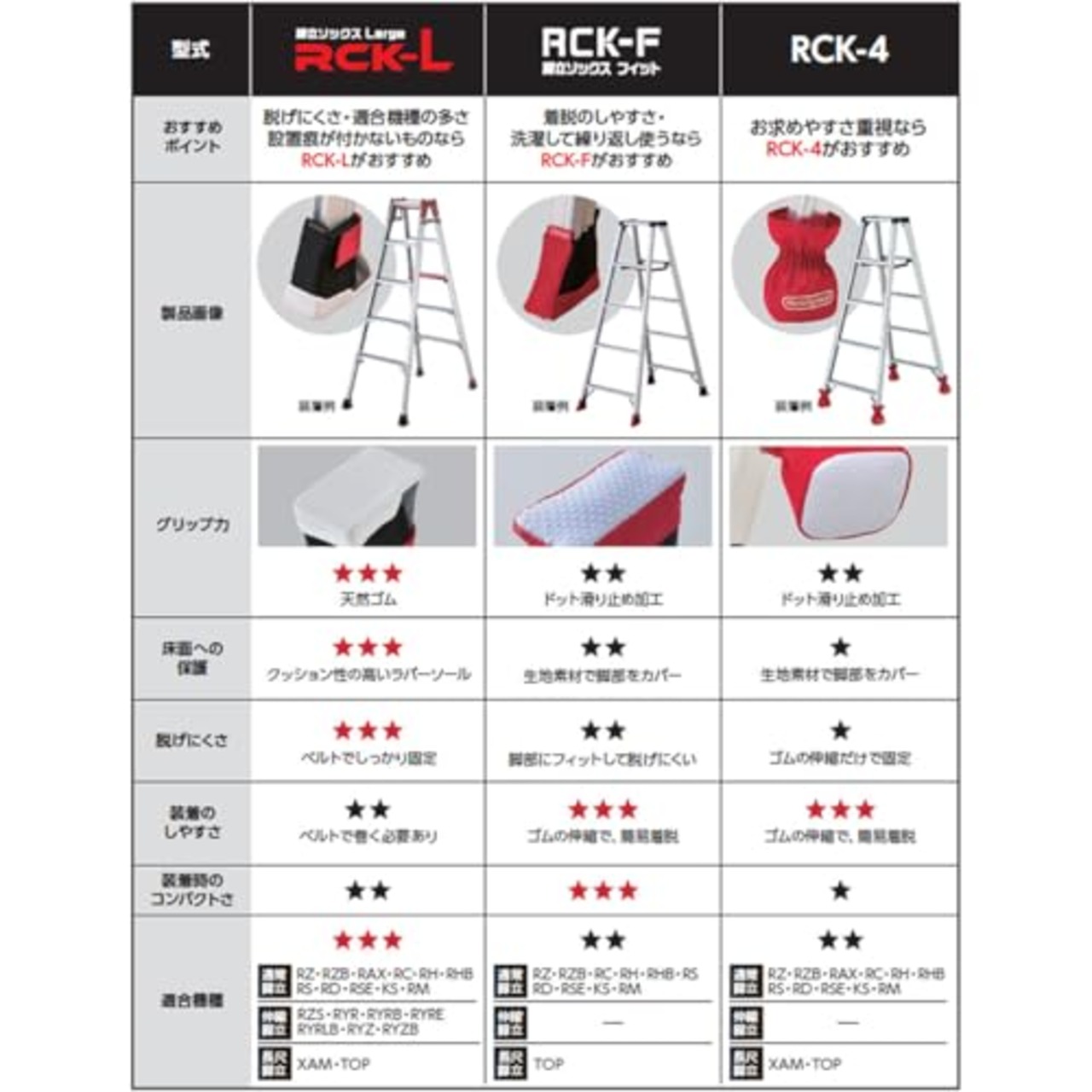 長谷川工業(Hasegawa) 脚立ソックス ラージ 4ヶ入 RCK-L(11234)