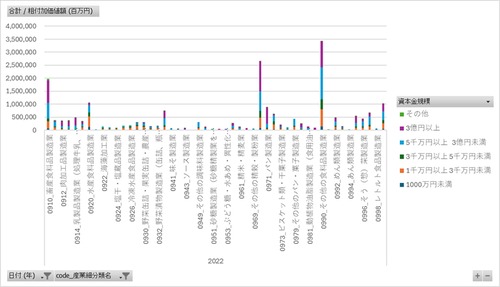 経済構造実態調査_製造事業者調査_表20-07_産業細分類別事業所数、従業者数、人件費など(全事業所)_年次 2021年 - 2023年 (列 - 複数値形式)