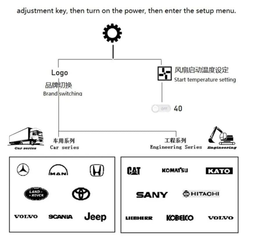 トラック 用B] RC 1/14 トラック ダッシュボードスクリーン LCD タミヤ