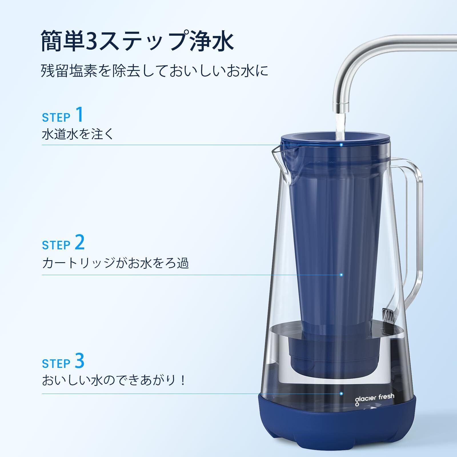 GLACIER FRESH ポット型 浄水器 ガラス 浄水ポット 全容量2.9L ろ過水