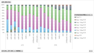 国民健康・栄養調査_表28-1_平均赤血球血色素量（MCH）の分布_性別_年齢階級別_年次 2010年 - 2023年 (列指向形式)