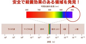 LEDエア・クリーン