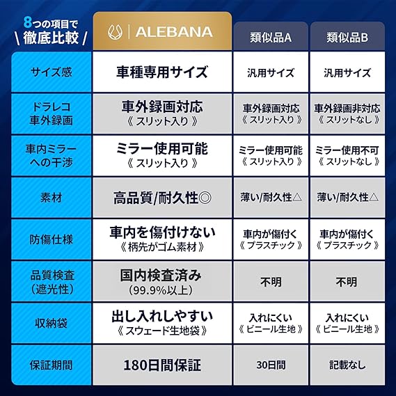 ALEBANA フォレスター サンシェード 【ドラレコ車外録画対応】【2025
