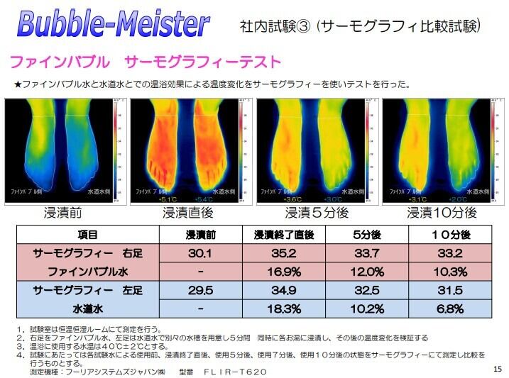 ◇バブルマイスターシャワー用◇ファインバブル◇工事不要◇簡単