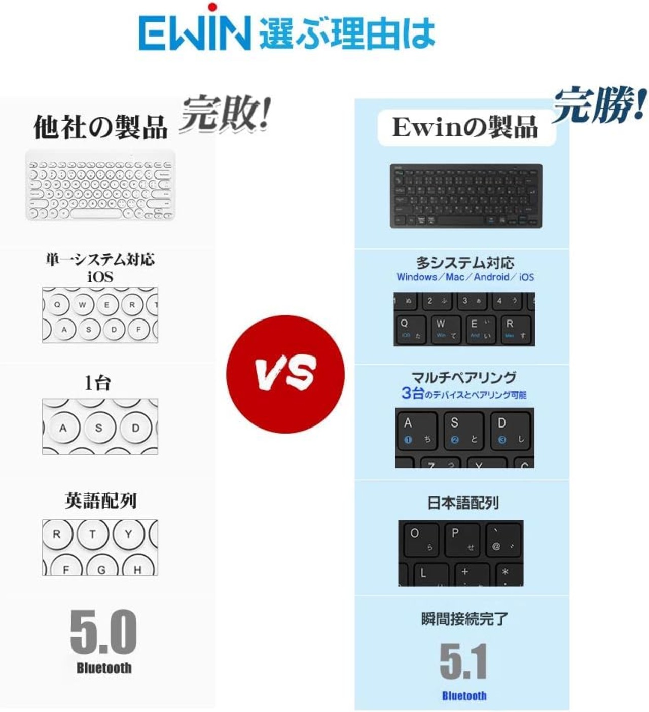 Ewin キーボード ワイヤレス bluetooth 小型 キーボード JIS基準 日本語配列 ios android Windows mac多システム対応 iphone ipad パソコン スマホ タブレット 三つデバイス自由に切替え 軽量 超薄型 日本語説明書 ブラック