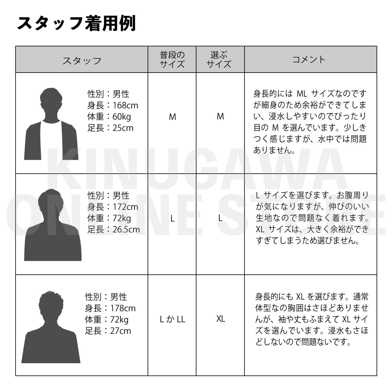 B.E. 3mmスキンシーガル メンズ GULL ガル ウエットスーツ