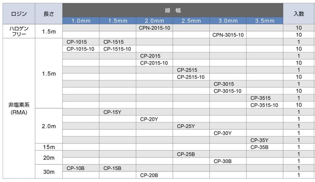 太洋電機産業(goot) はんだ吸取り線 3.0㎜幅 ステンレス口金付き ディスペンスケース入り 2m巻き CP-30Y 日本製