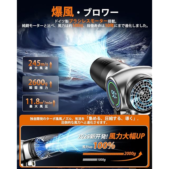 Semtyait ブロワー 強力 洗車 ブロワー 強力 洗車 Semtyait新登場【プロ監修・2600g超強推力・245m/s