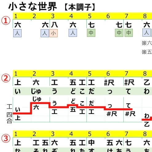 工工四／ORANGE RANGE／キズナ | QuiPara