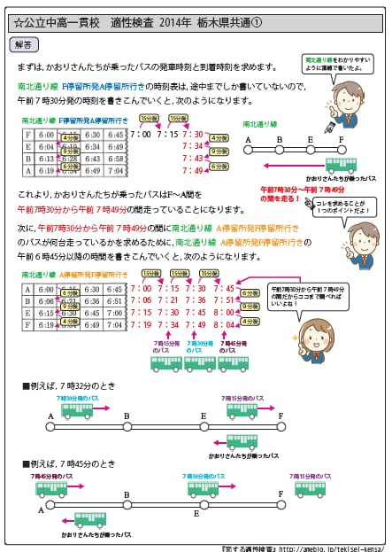 茨城県立共通問題版「塾に通わなくても効率よく最短で合格 志望校別