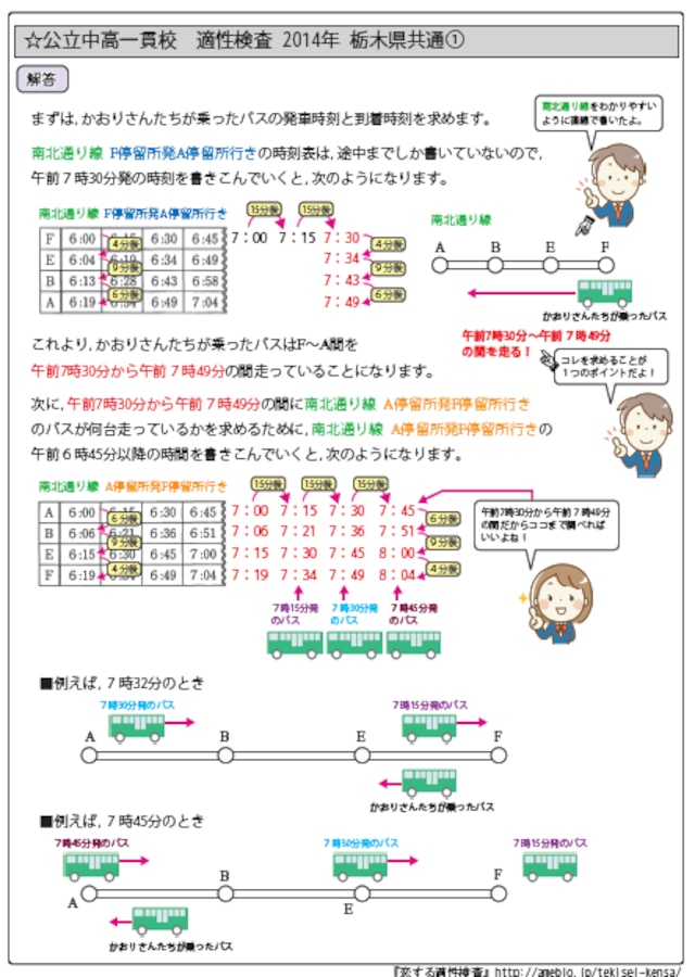 茨城県立共通問題版「塾に通わなくても効率よく最短で合格 志望校別