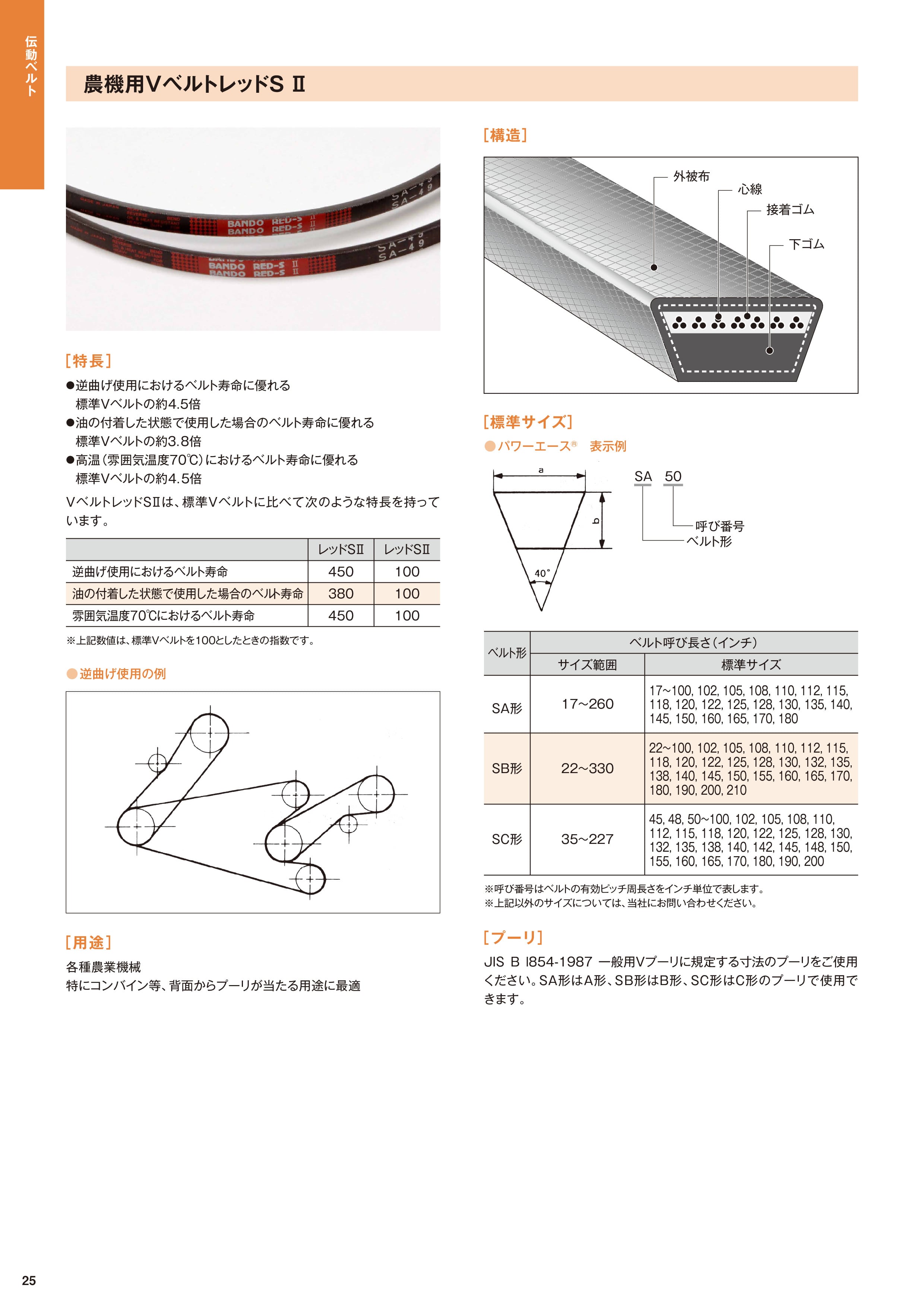 バンドー化学 Vベルトスタンダード D形 D-439