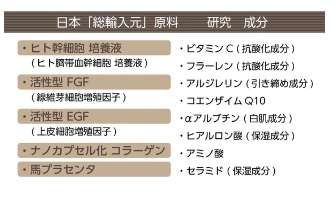 純国産】ヒト臍帯血由来順化培養液 HC100 | 【肌管理コスメ】Crystal