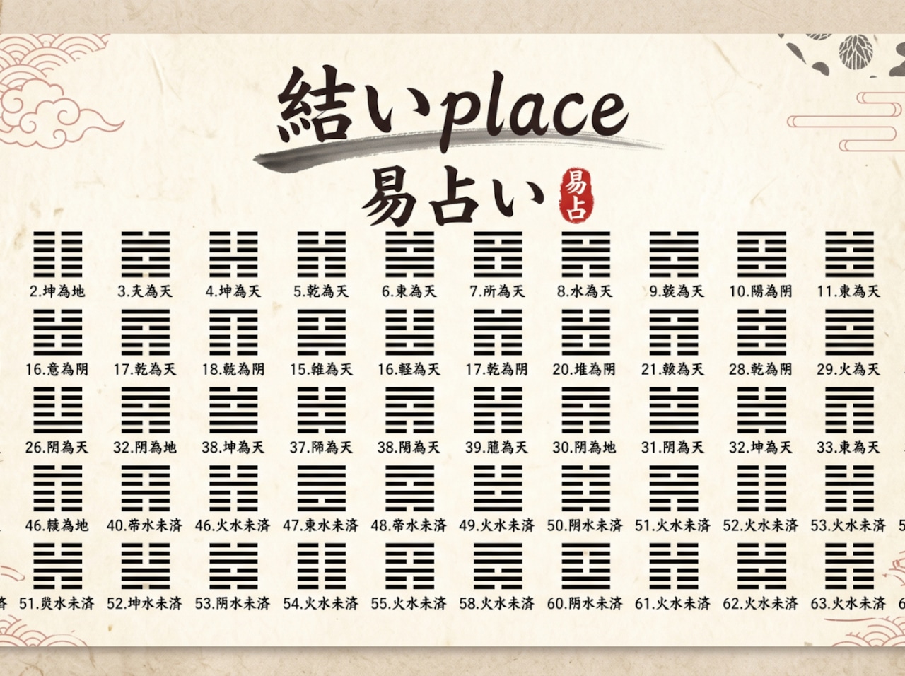 易占い PDF鑑定書(擲銭法・六十四卦)