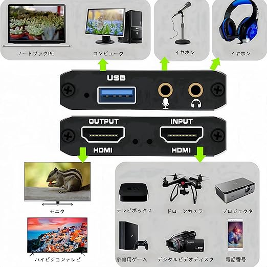 キャプチャーボード Switch対応 4K HDMI パススルー 機能を搭載してい
