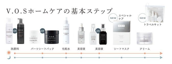 SPICARE VOS トラベルキット トライアルセット | リラクゼーション