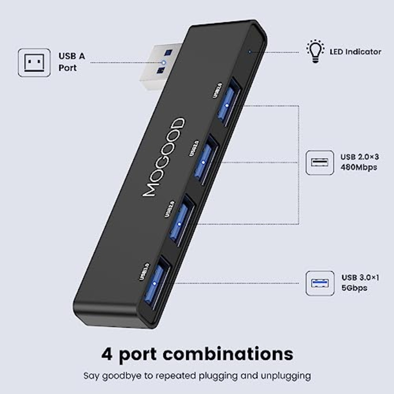 MOGOOD USBハブ3.0 USBスプリッタ ノートパソコン用USBハブノートマルチポートアダプタ USBポートエクスパンダノートパソコン、PC、MacBook、Mac Pro、Mac Mini、iMac、Surface Pro