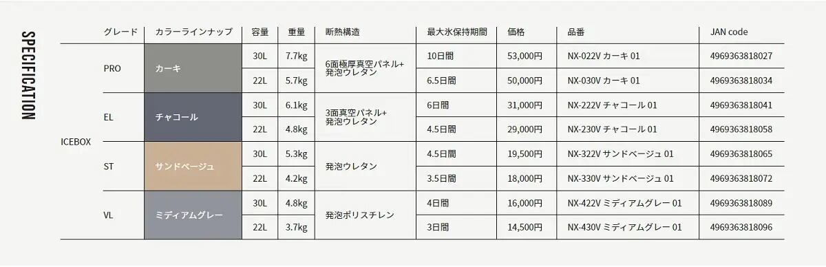 SHIMANO シマノ NX-030V アイスボックス PRO 30L 01 カーキ ...