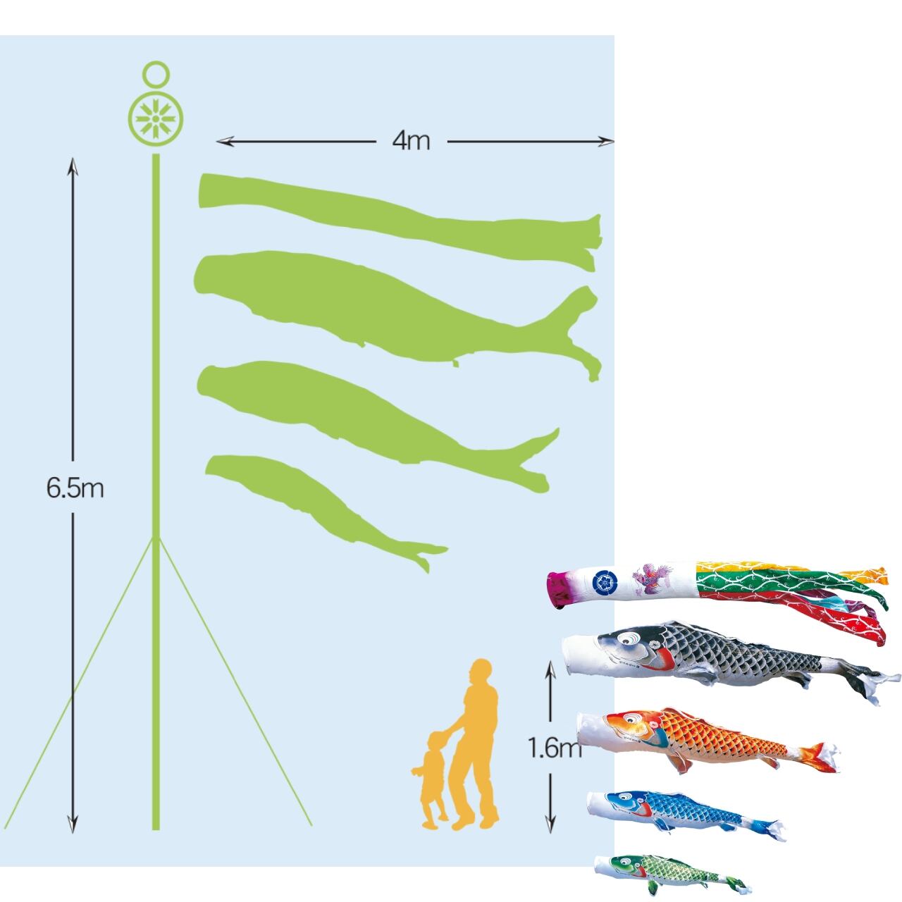 吉兆ガーデンセット　４M7点セット（徳永鯉のぼり）