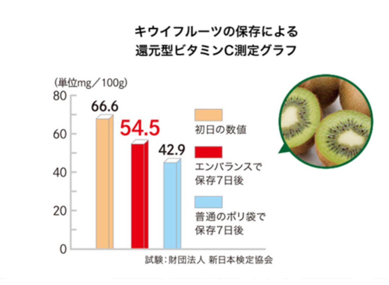 ラウンドコンテナXS 130ml×2P・画像6