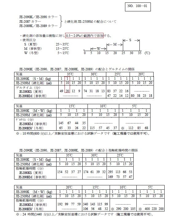FRP 防水　樹脂　トナー　アイカ　JE−C FRP 防水 樹脂 トナー アイカ JE−C 【公式通販】