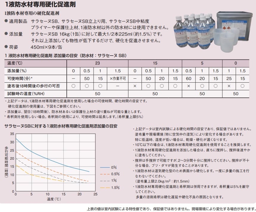 サラセーヌ 一液専用硬化促進剤 硬化促進剤 450ml 9本 溶剤 1液 AGCポリマー建材 | 防水材料屋一番　BASE powered by  BASE