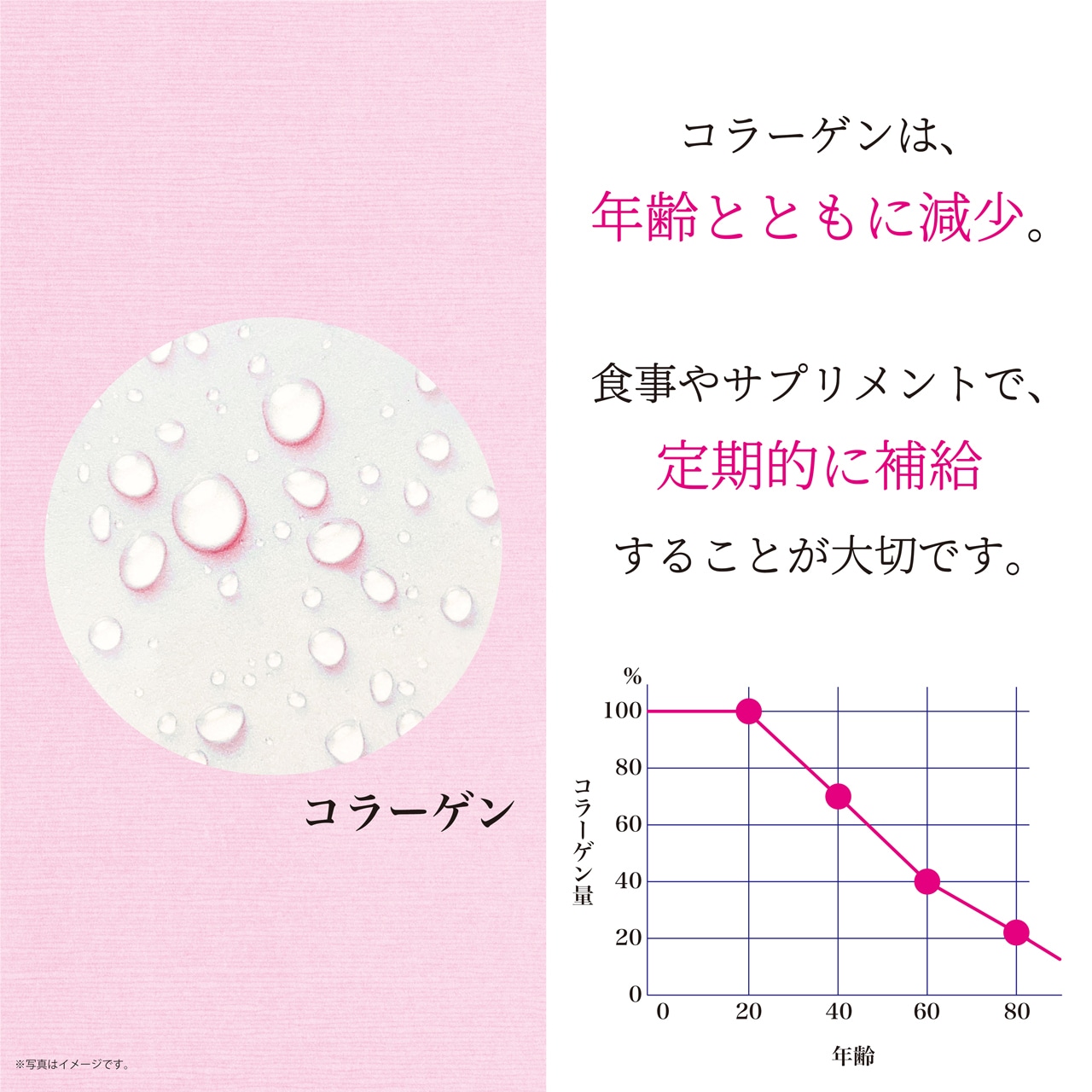 シリカ水ユーザーに特におすすめしたいすっぽんコラーゲンサプリ