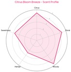 京都フレグランス　フレグランスミスト・Citrus Bloom Breeze