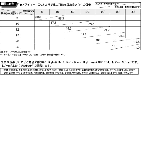 コニシ シールプライマー #7 500g缶 ゴショ | 防水材料屋一番 BASE コニシ シールプライマー #7 500g缶 ゴショ | 防水材料屋一番 BASE