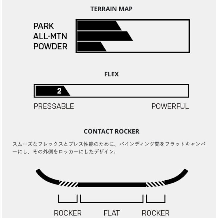 ROME MINISHRED 21-22 ローム ミニシュレッド SNOW BOARD