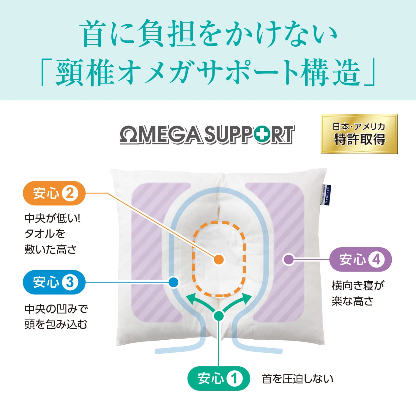 ストレートネック枕 首が痛くならない枕 RAKUMAX「ラクマックス