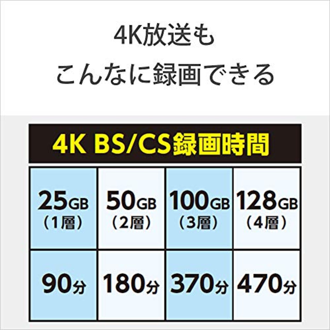 ソニー(SONY) 【1枚(地デジ約12時間)ドラマ・アニメまとめ保存】 ソニー / 1枚入り / ビデオ用ブルーレイディスク / くり返し録画用 / BD-RE / 1枚あたり100GB(地デジ約12時間) / 1-2倍速 / ディスク用ケース付属 / BNE3VEPJ2