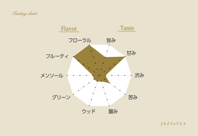 チーク・トゥ・チーク（100g茶葉  or ティーバッグ30個入）