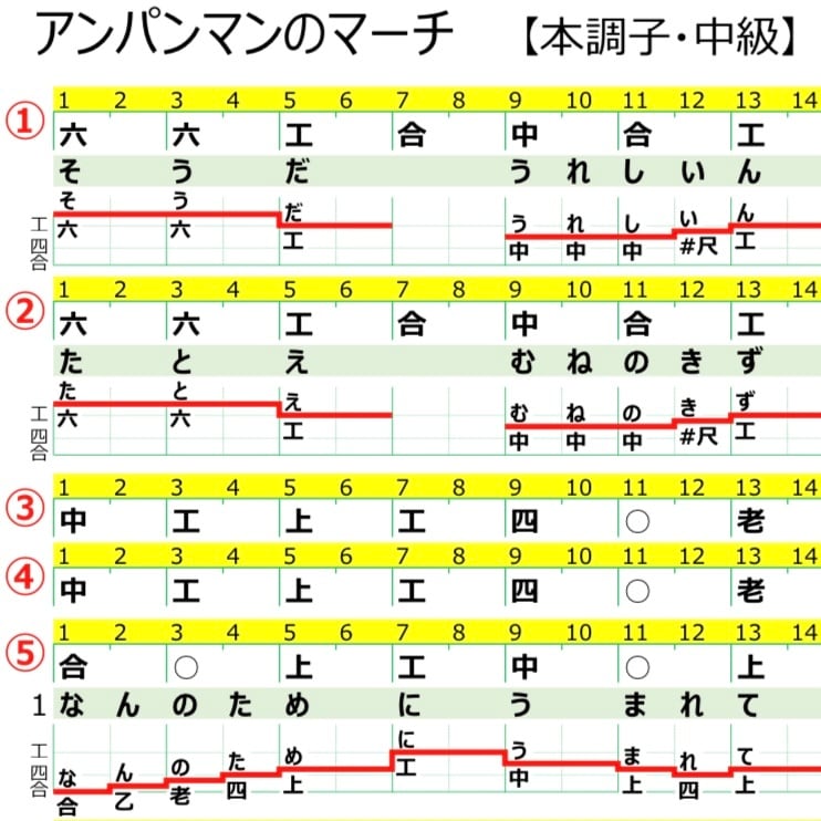 工工四／ORANGE RANGE／キズナ | QuiPara