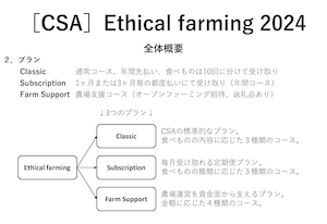 ［CSA］Ethical farming 2024（Classic：Vegetable+Honey）※予告ページ