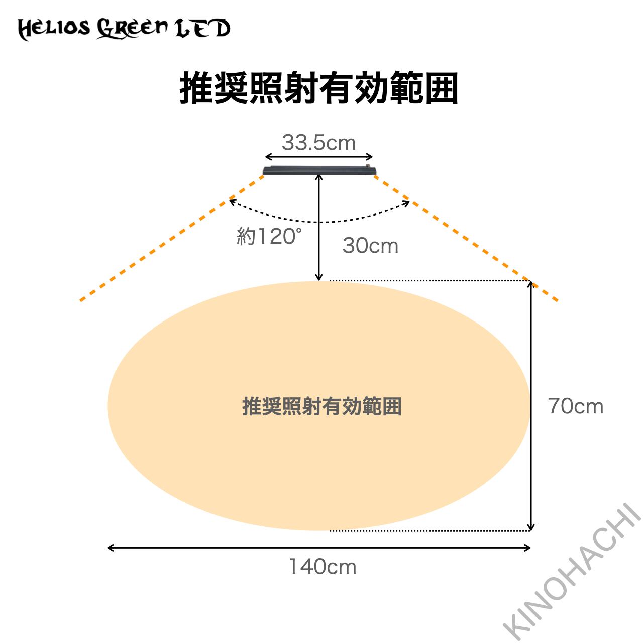 Helios Green LED PRO HGP-101 植物育成ライト ヘリオス | 樹乃鉢