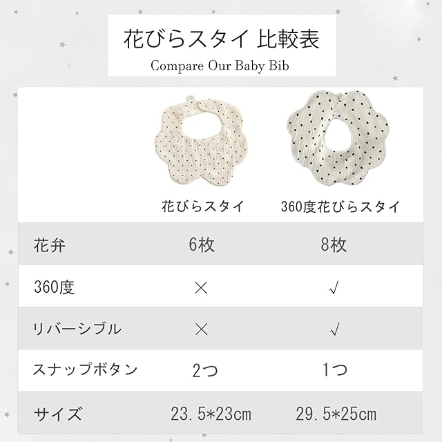 GoUseGo] ベビー スタイ 4枚セット 両面使える 6重ガーゼ 赤ちゃん 360