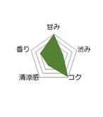 静岡茶プチ① きくがわ 　20ｇリーフ