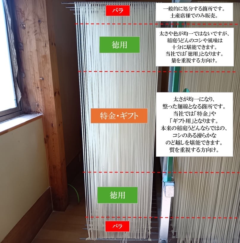 稲庭うどん 徳用 650g（7人前） | 稲庭古峯堂 公式オンラインショップ