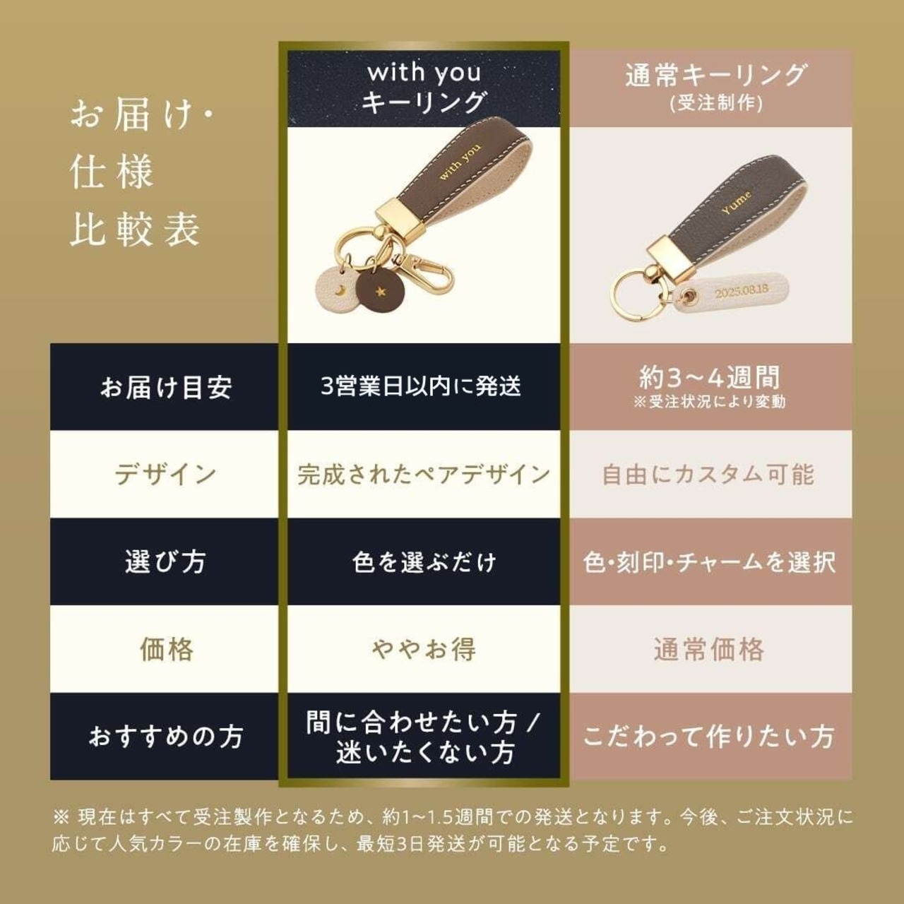 【最短翌日発送】ペアキーリング with you.｜フルセット
