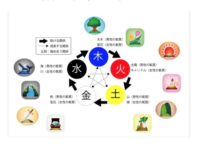 【氣質診断】あなたの生まれ持った氣質診断します♡