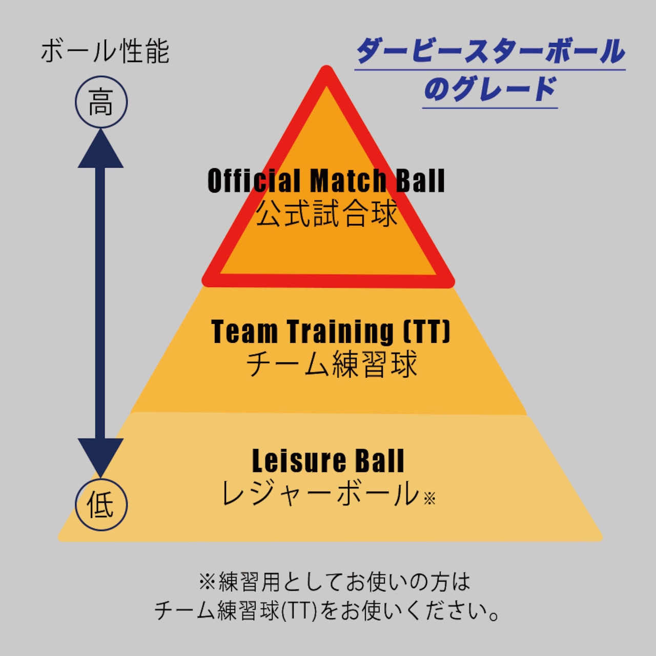 【公式】DERBYSTAR(ダービースター) サッカーボール 5号球 FIFA国際公認球 MAGIC(マジック) APS V24 BUNDESLIGA 24-25シーズン 中学生 高校生 社会人用