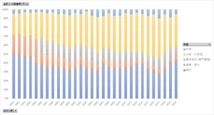 雇用動向調査_表6_新規学卒者の性、学歴別入職者数_年次 1991年 - 2022年 (列指向形式)