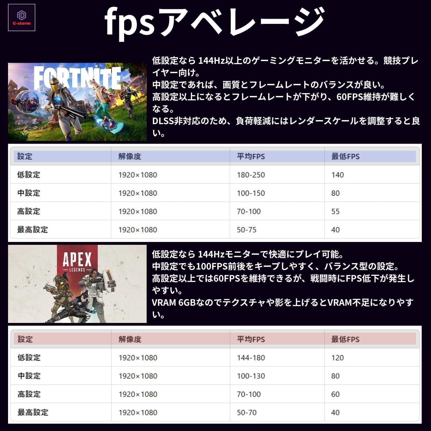 整備済み品】ゲーミングPC デスクトップ パソコン GALLERIA Core i5