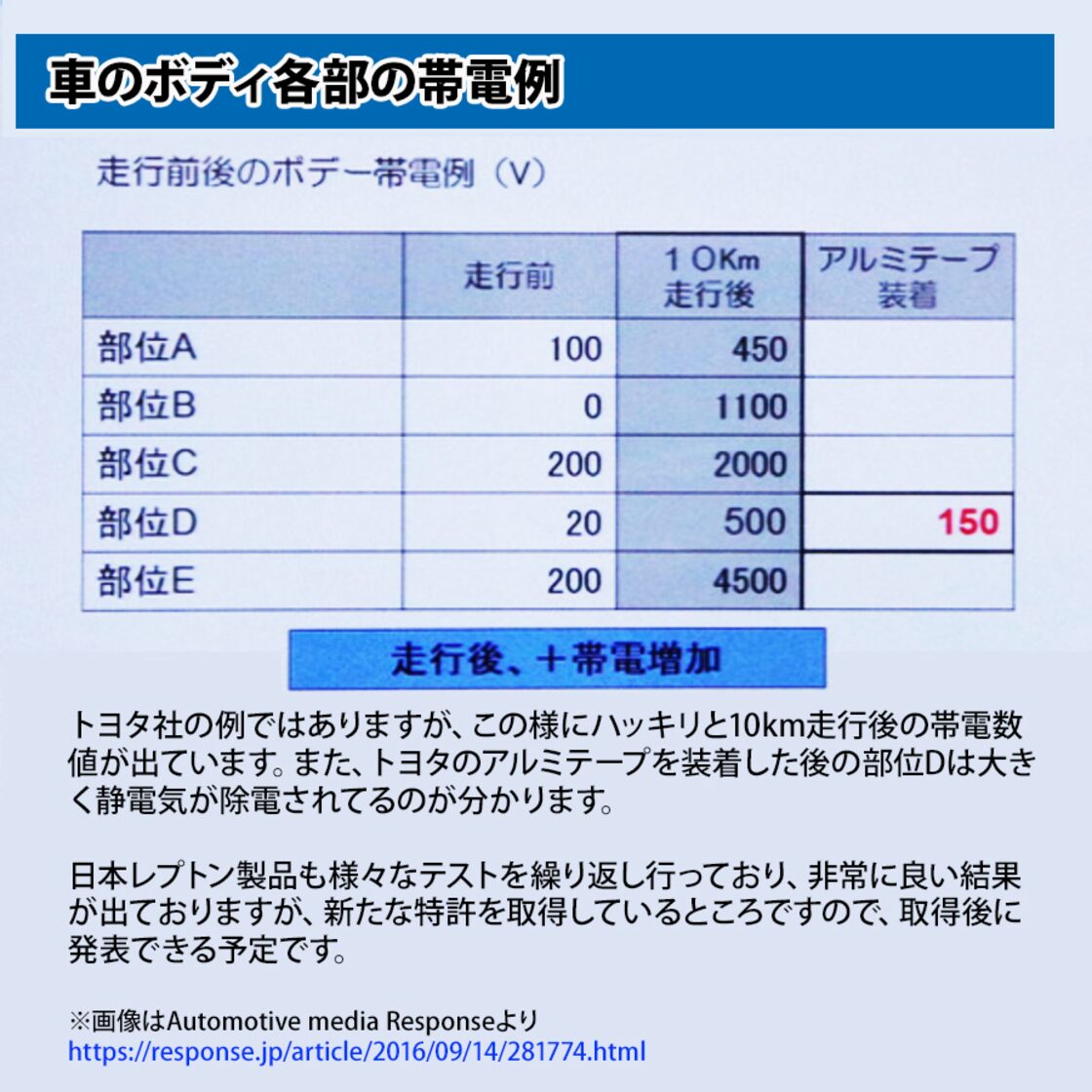燃費向上グッズ レプトンハイパーインテークDCT-X トルクアップ パワー 